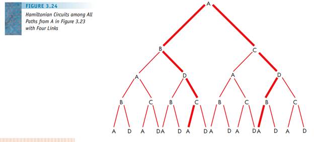 Consider the following graph: Draw a tree similar to Figure 3.24 showing all paths from A and...-2