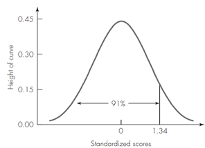 Calibrating Your GRE Score The Graduate Record Examination (GRE) is a test taken by college students...-2