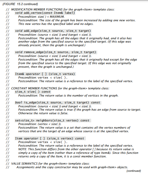 Consider our graph objects from Figure 15.2 on page 748. These graphs have a maximum number of...-2