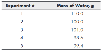 A series of experiments were performed with the bomb calorimeter from Problem 3. In each experiment,...