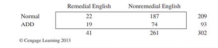 Howell and Huessy (1981) used a rating scale to classify children in a second-grade class as showing...