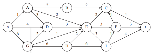 Suppose all the edge weights in a graph are integers between 1 and |E|. How fast can Dijkstra’s...