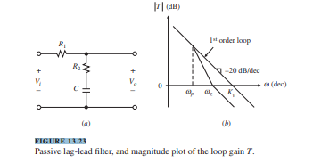 If we let R2 = 0 in Fig. 13.23a, the zero is moved to infinity, resulting in a passive lag filter....-2