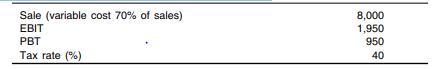 Consider the given information for XYZ Ltd.: (Rs lakhs) Calculate different types of leverages....