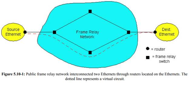 In Figure 5.9.1, suppose the source Ethernet includes a Web server which is very busy serving...