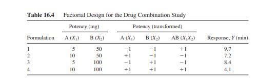 Calculate the coefficients for the polynomial equation, (16.8). The coefficients are calculated from...-1