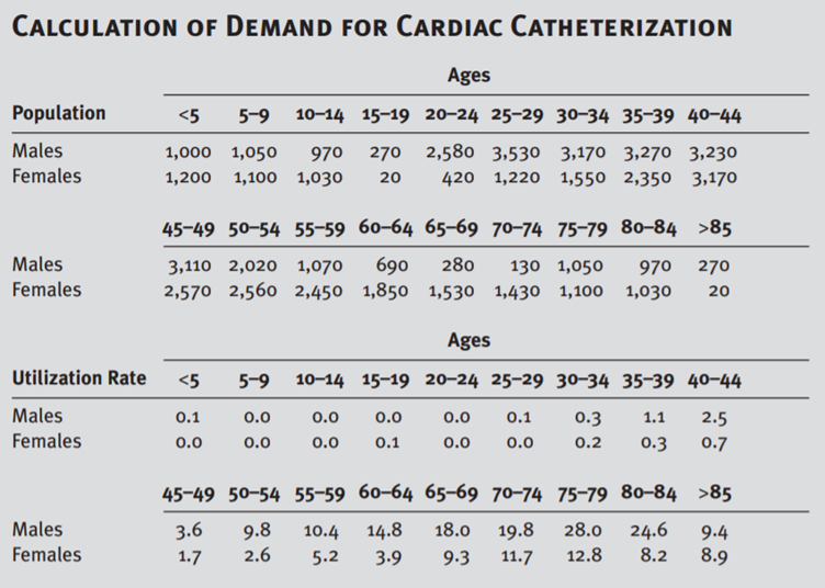 Case Study Methodology for Estimating Health Services Demand For strategic planning purposes,...-1