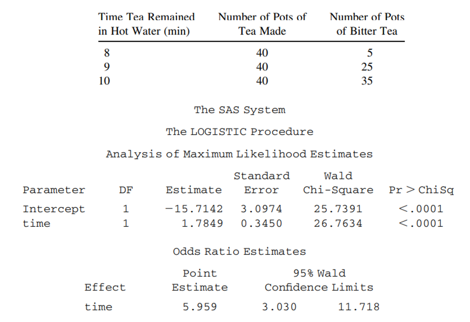 To determine why his tea was sometimes bitter, Francis Galton designed a teapot with a thermometer...