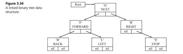 The objective of this problem is to interface an input device to a 9S12 (Figure 3.32) and implement...-2