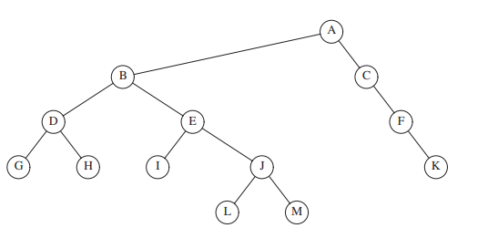 For the tree in Figure: a. Which node is the root? b. Which nodes are leaves? For each node in the...-1