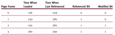 Given that main memory is composed of four page frames for public use, use the following table to...