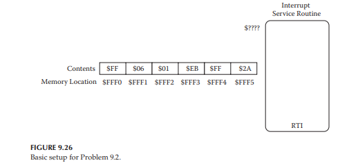 Let the value of stack pointer (SP) be equal to $E09F. Determine the memory location of the...-2