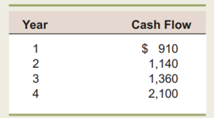 Future Value and Multiple Cash Flows Havana, Inc., has identified an investment project with the...