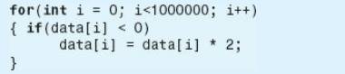 Half of the integers stored in the array data are positive, and half are negative. Determine the...