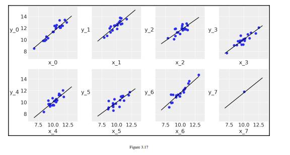 Using model hierarchical_model repeat Figure 3.17, the one with the eight groups and the eight...