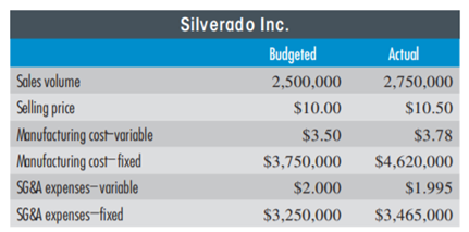 FLEXIBLE BUDGET VARIA NCES Silverado, Inc., produces a wide range of silver utensils for use in...