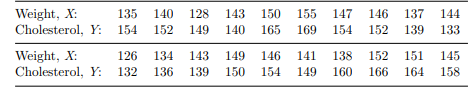 The weight (X) and total cholesterol level (Y) of 20 randomly selected females in the age group 30...