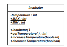 Consider a class that keeps track of the temperature within an incubator. The UML diagram is shown...