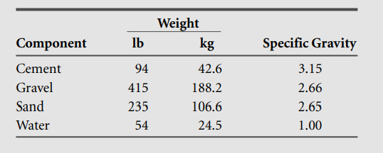 Determine the actual field weight (lb or kg) required to charge a 34E mixer with a 10% overload...