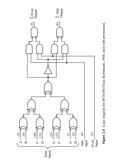 Analyze the design of Fig. 2.4 and show that it is equivalent to Fig. 2.2. Also, explain how it can...-1