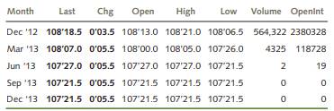 Consider the following listing for 10-year Treasury note futures on the Chicago Board of Trade. One...