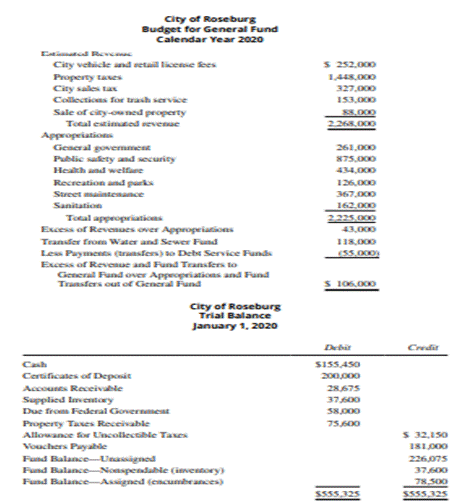 Complete Accounting Cycle—General Fund The January 1, 2020, trial balance, the calendar-year 2020...