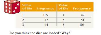 Checking for Loaded Dice You suspect a pair of dice to be loaded and conduct a probability...