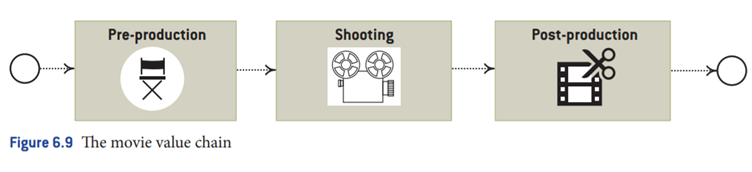 Movies as value The term ‘content’, in a digital context, used to refer solely to documents held on...-3