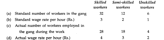 The standard labour complement and the actual labour complement engaged in a week for a job as...-1