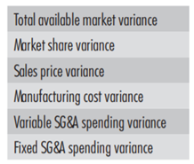 DETAILED CUSTOMER VARIA NCE ANALYSIS Susie Goodman’s Products makes several lines of women’s...-3