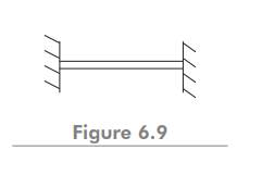 Determine the normal modes of transverse vibrations of a simply supported beam of length l and...-2