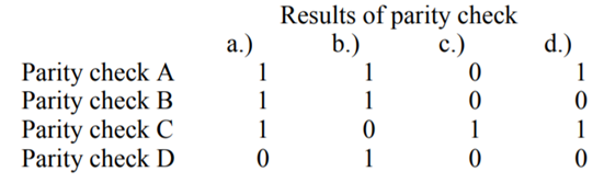 Using the error detection/correction equations 9.5 through 9.8, determine the single-bit error that...