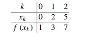 Compute the divided differences f [x0, x1] , f [x0, x2] , and f [x0, x1, x2] for the data