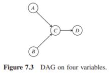 Find the calibration cd(k) of the Chan-Darwiche distance by suitably reformulating the concept of...-2