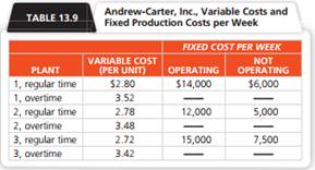 Andrew-Carter, Inc. (A-C), is a major Canadian producer and distributor of outdoor lighting...-3