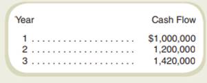 Winter Division of Seasons, Inc., acquired depreciable assets costing $4 million. The cash flows...