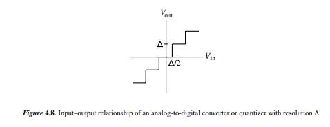 The quantizer input–output relation shown in Figure 4.8 in Example 4.8 has five levels, but in...