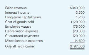 Jhumpa, Stewart, and Kelly are all one-third partners in the capital and profits of Firewalker...