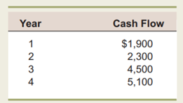 Discounted Cash Flow Analysis If the appropriate discount rate for the following cash flows is 8.4...-2