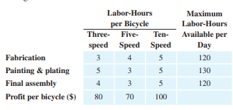 Bicycle manufacturing. A company manufactures threespeed, five-speed, and ten-speed bicycles. Each...