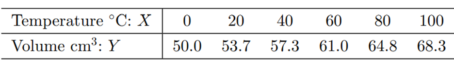 (Gas volume versus temperatures) A gas can be kept at a constant pressure by placing it in a...-1