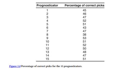 For a research project, a student wanted to test whether people who claim to be successful at...