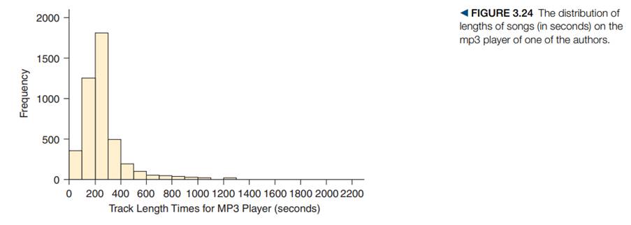 What measures should he use for the center and spread: the mean (250.2 seconds) with the standard...