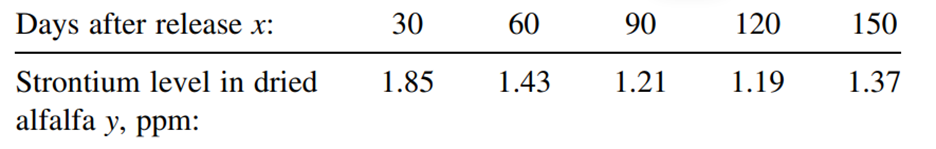 A study is made to determine the rate of disappearance from the environment of radioactive chemicals...