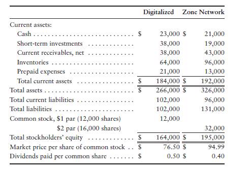 Using ratios to decide between two stock investments [45–60 min] Assume that you are purchasing an...-2