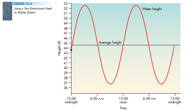 Describe how the customer arrival and departure event algorithms (Figures 13.4, 13.7) and the main...-3