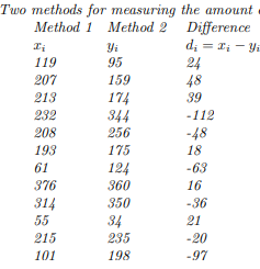 One measure of the effect of sewage effluent on a lake is to determine the concentration of nitrates...