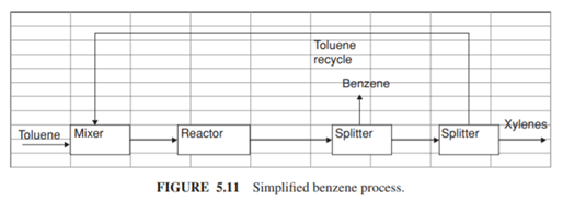 The process for making benzene is described below and illustrated in Figure 5.11. The complete...-2