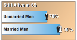 Determine which part of the study represents the descriptive branch of statistics. What conclusions...