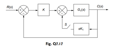 The block diagram of a control system is shown in Fig. Q 7.17. The transfer function of a system (i)...-3